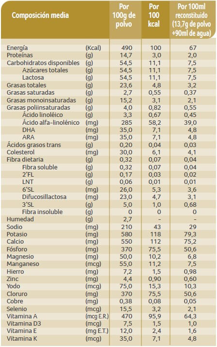 Información nutricional