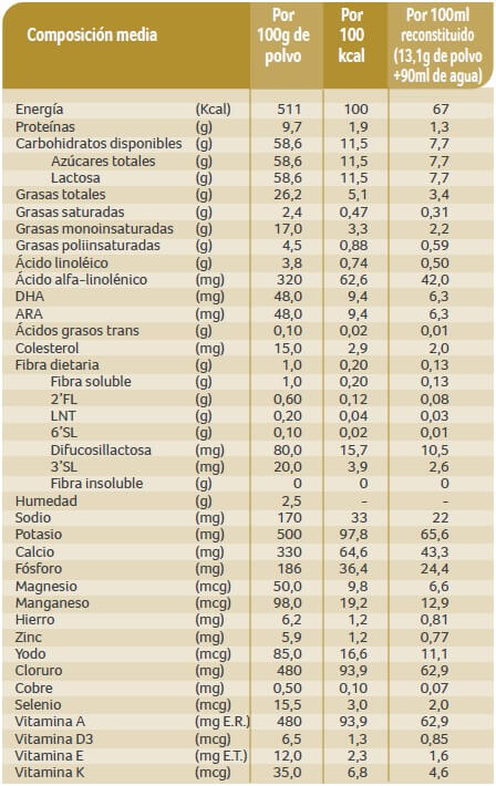 Información nutricional