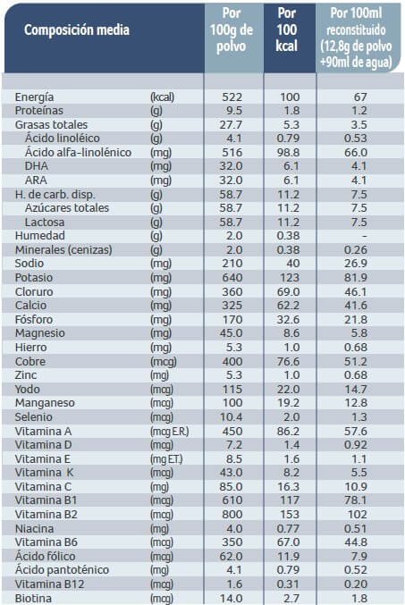 Información nutricional