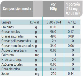 Información nutricional