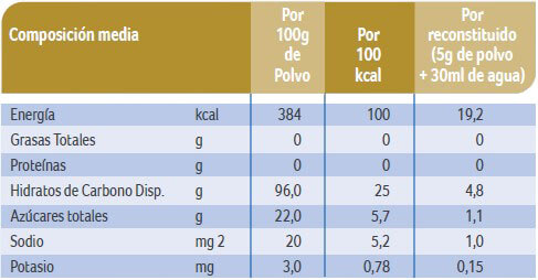 Información nutricional