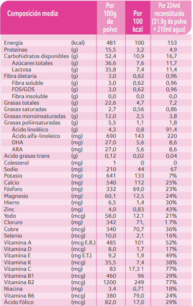 Declaración Nutricional Comfort 3