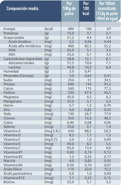 Declaración Nutricional Lcomfortis 2