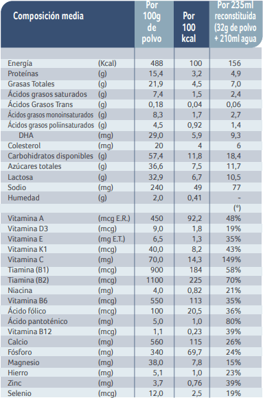 Lcomfortis 3 Declaración Nuutricional 