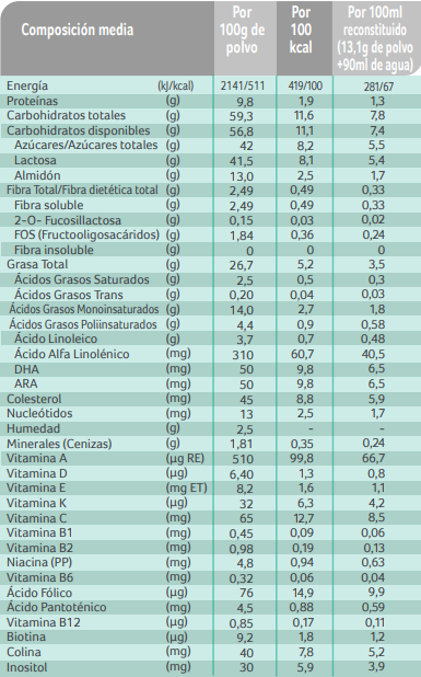 NAN AE Info Nutricional