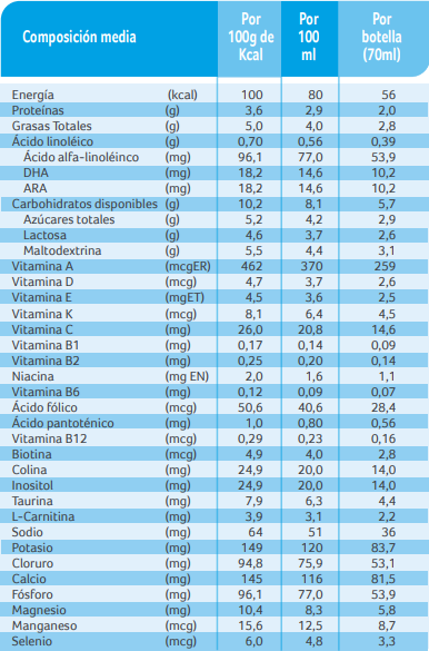 NAN Alprem Info Nutricional