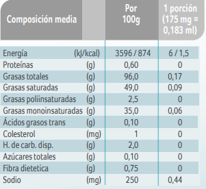 NANCARE B.Lactis Info Nutricional