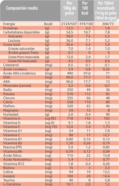 NAN Prematuros Info Nutricional