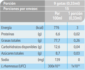 NANCARE L.rhamnosus Info Nutricional