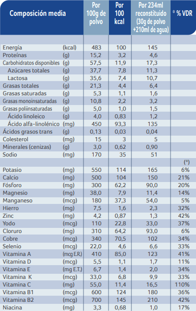 Nidal Junior Declaración Nutricional