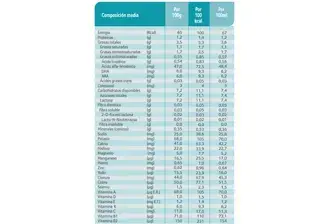 Información Nutricional Optipro 1