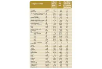 Información Nutricional NAN SupremePro 1