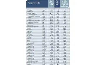 Información nutricional Lcomfortis 1