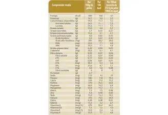 Información Nutricional NAN SupremePro 2