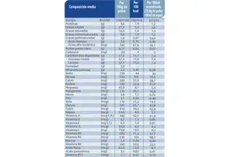 Información Nutricional Nidal Inicio