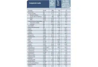 Declaración Nutricional Lcomfortis 2