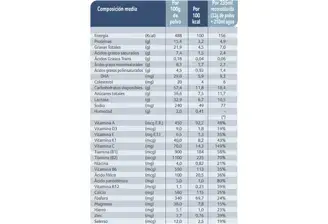 Lcomfortis 3 Declaración Nutricional