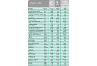 NAN AE Info Nutricional