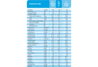 NAN Alprem Info Nutricional