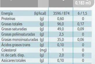 NANCARE B.lactis Info Nutricional