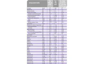 NAN HA Información Nutricional