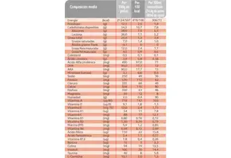 NAN Prematuros Info Nutricional