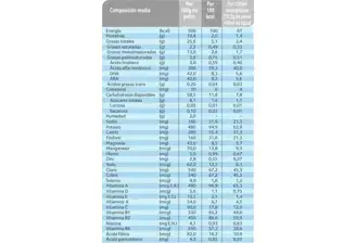 NAN Sin Lactosa Info Nutricional