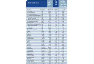 Información Nutricional Nidal Continuacion