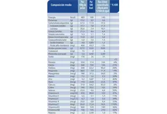Nidal Junior Declaración Nutricional