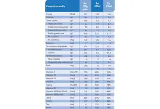 Tabla nutricional Nido etapa 5