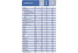 Pre NAN FM 85 Info Nutricional