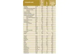 Supremepro 3 declaracion nutricional