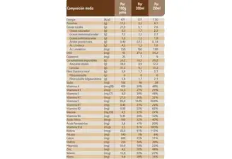 tabla nutricional nido excellence