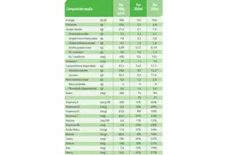 Tabla nutricional etapa 3