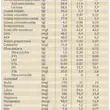 Información Nutricional NAN SupremePro 1