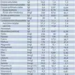 Información Nutricional Nidal Inicio