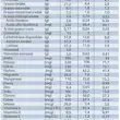 Información Nutricional Nidal Continuacion