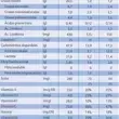 Tabla nutricional Nido etapa 5