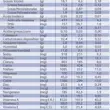 Pre NAN FM 85 Info Nutricional