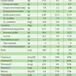 Tabla nutricional etapa 3