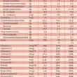 tabla nutricional nido 1